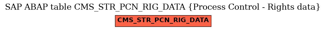 E-R Diagram for table CMS_STR_PCN_RIG_DATA (Process Control - Rights data)