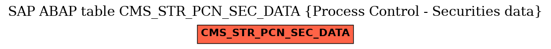 E-R Diagram for table CMS_STR_PCN_SEC_DATA (Process Control - Securities data)