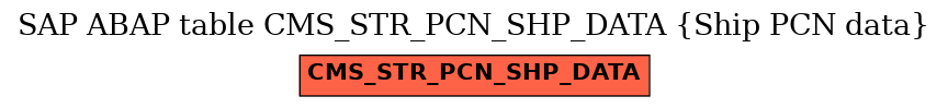 E-R Diagram for table CMS_STR_PCN_SHP_DATA (Ship PCN data)