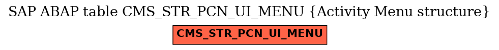 E-R Diagram for table CMS_STR_PCN_UI_MENU (Activity Menu structure)