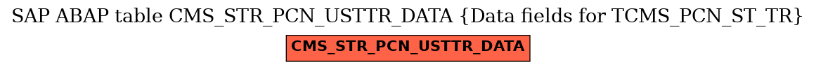 E-R Diagram for table CMS_STR_PCN_USTTR_DATA (Data fields for TCMS_PCN_ST_TR)