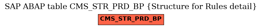 E-R Diagram for table CMS_STR_PRD_BP (Structure for Rules detail)