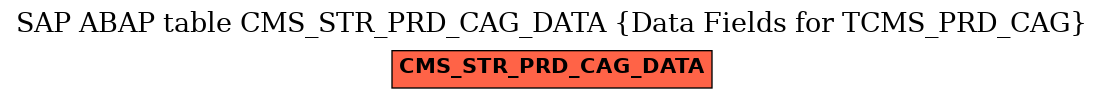 E-R Diagram for table CMS_STR_PRD_CAG_DATA (Data Fields for TCMS_PRD_CAG)