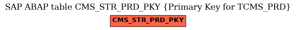 E-R Diagram for table CMS_STR_PRD_PKY (Primary Key for TCMS_PRD)