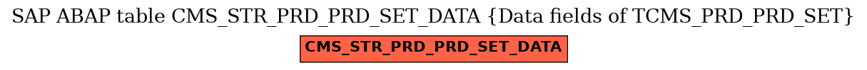 E-R Diagram for table CMS_STR_PRD_PRD_SET_DATA (Data fields of TCMS_PRD_PRD_SET)