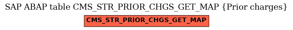 E-R Diagram for table CMS_STR_PRIOR_CHGS_GET_MAP (Prior charges)