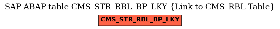 E-R Diagram for table CMS_STR_RBL_BP_LKY (Link to CMS_RBL Table)