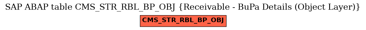 E-R Diagram for table CMS_STR_RBL_BP_OBJ (Receivable - BuPa Details (Object Layer))