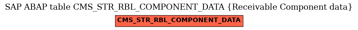 E-R Diagram for table CMS_STR_RBL_COMPONENT_DATA (Receivable Component data)