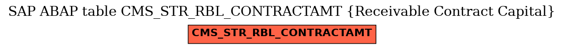 E-R Diagram for table CMS_STR_RBL_CONTRACTAMT (Receivable Contract Capital)