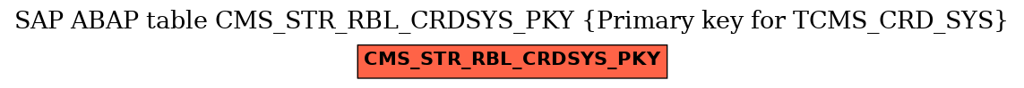 E-R Diagram for table CMS_STR_RBL_CRDSYS_PKY (Primary key for TCMS_CRD_SYS)