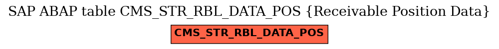 E-R Diagram for table CMS_STR_RBL_DATA_POS (Receivable Position Data)