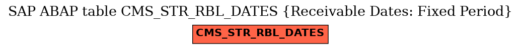 E-R Diagram for table CMS_STR_RBL_DATES (Receivable Dates: Fixed Period)