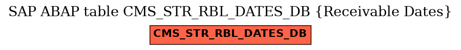 E-R Diagram for table CMS_STR_RBL_DATES_DB (Receivable Dates)