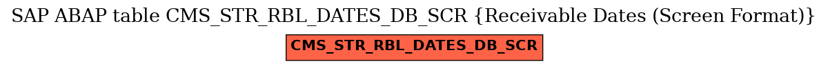 E-R Diagram for table CMS_STR_RBL_DATES_DB_SCR (Receivable Dates (Screen Format))