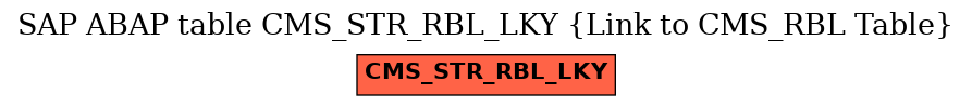 E-R Diagram for table CMS_STR_RBL_LKY (Link to CMS_RBL Table)