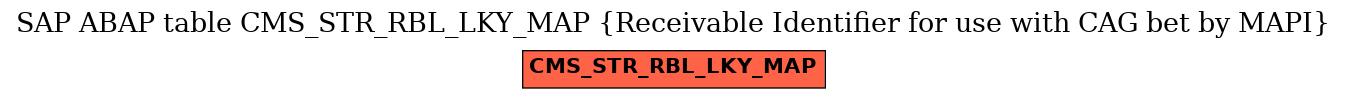 E-R Diagram for table CMS_STR_RBL_LKY_MAP (Receivable Identifier for use with CAG bet by MAPI)