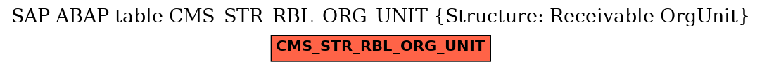 E-R Diagram for table CMS_STR_RBL_ORG_UNIT (Structure: Receivable OrgUnit)