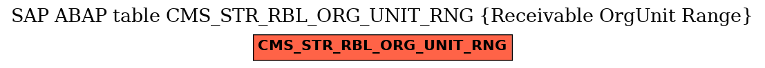 E-R Diagram for table CMS_STR_RBL_ORG_UNIT_RNG (Receivable OrgUnit Range)