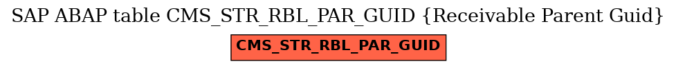 E-R Diagram for table CMS_STR_RBL_PAR_GUID (Receivable Parent Guid)