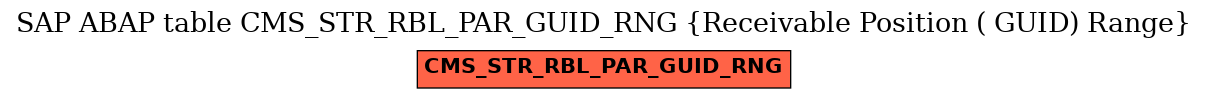 E-R Diagram for table CMS_STR_RBL_PAR_GUID_RNG (Receivable Position ( GUID) Range)