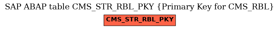 E-R Diagram for table CMS_STR_RBL_PKY (Primary Key for CMS_RBL)