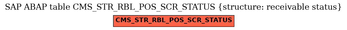 E-R Diagram for table CMS_STR_RBL_POS_SCR_STATUS (structure: receivable status)