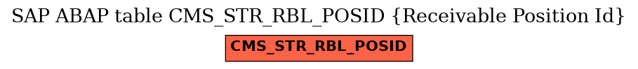 E-R Diagram for table CMS_STR_RBL_POSID (Receivable Position Id)