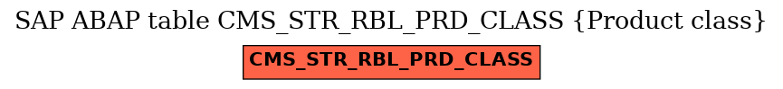 E-R Diagram for table CMS_STR_RBL_PRD_CLASS (Product class)