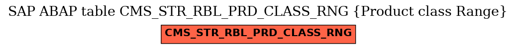 E-R Diagram for table CMS_STR_RBL_PRD_CLASS_RNG (Product class Range)