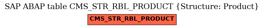 E-R Diagram for table CMS_STR_RBL_PRODUCT (Structure: Product)