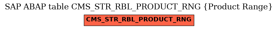 E-R Diagram for table CMS_STR_RBL_PRODUCT_RNG (Product Range)