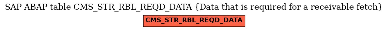 E-R Diagram for table CMS_STR_RBL_REQD_DATA (Data that is required for a receivable fetch)