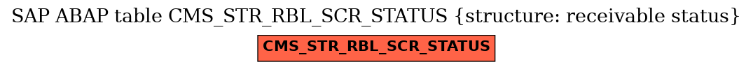 E-R Diagram for table CMS_STR_RBL_SCR_STATUS (structure: receivable status)