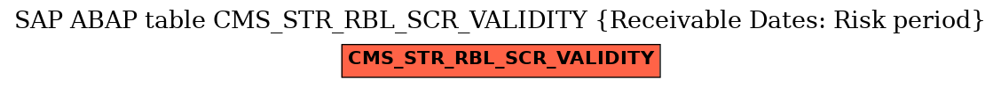 E-R Diagram for table CMS_STR_RBL_SCR_VALIDITY (Receivable Dates: Risk period)