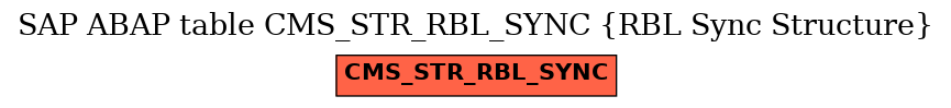 E-R Diagram for table CMS_STR_RBL_SYNC (RBL Sync Structure)