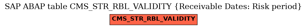 E-R Diagram for table CMS_STR_RBL_VALIDITY (Receivable Dates: Risk period)