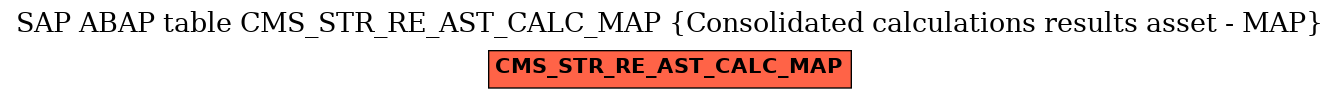 E-R Diagram for table CMS_STR_RE_AST_CALC_MAP (Consolidated calculations results asset - MAP)