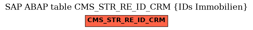 E-R Diagram for table CMS_STR_RE_ID_CRM (IDs Immobilien)