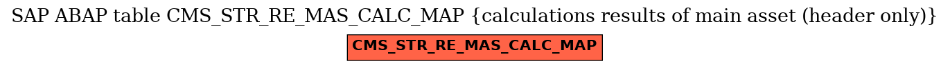 E-R Diagram for table CMS_STR_RE_MAS_CALC_MAP (calculations results of main asset (header only))