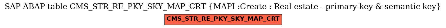 E-R Diagram for table CMS_STR_RE_PKY_SKY_MAP_CRT (MAPI :Create : Real estate - primary key & semantic key)