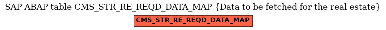 E-R Diagram for table CMS_STR_RE_REQD_DATA_MAP (Data to be fetched for the real estate)