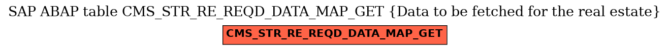 E-R Diagram for table CMS_STR_RE_REQD_DATA_MAP_GET (Data to be fetched for the real estate)