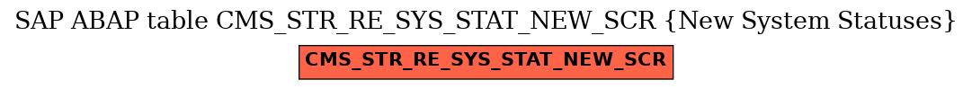 E-R Diagram for table CMS_STR_RE_SYS_STAT_NEW_SCR (New System Statuses)