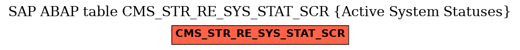 E-R Diagram for table CMS_STR_RE_SYS_STAT_SCR (Active System Statuses)