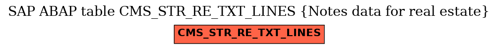 E-R Diagram for table CMS_STR_RE_TXT_LINES (Notes data for real estate)