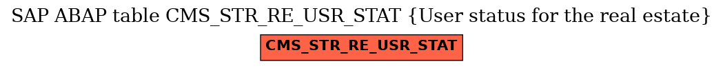 E-R Diagram for table CMS_STR_RE_USR_STAT (User status for the real estate)