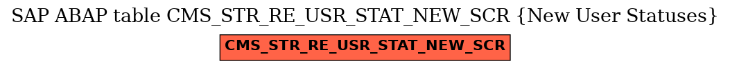 E-R Diagram for table CMS_STR_RE_USR_STAT_NEW_SCR (New User Statuses)