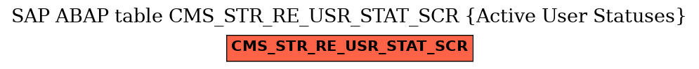 E-R Diagram for table CMS_STR_RE_USR_STAT_SCR (Active User Statuses)