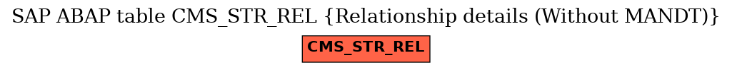 E-R Diagram for table CMS_STR_REL (Relationship details (Without MANDT))